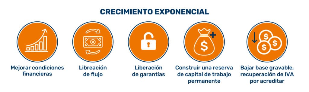 Modificar condiciones financieras, liberar flujo y garantías, construir reservas de capital de trabajo permanente y bajar la base gravable