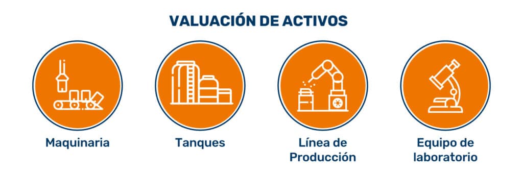valuación de activos para obtener una línea de capital de trabajo permanente a travez del sale & lease back