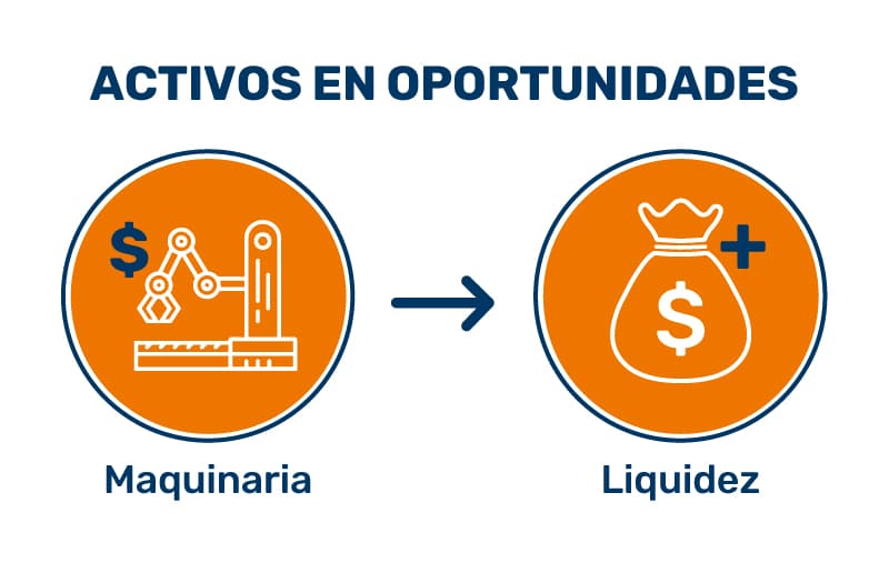 Con Sale & lease back obtienes liquidez al tansformar tus activos en oportunidades